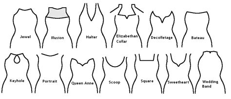 How To Sew Kinds Of Necklines On Dresses And Different Types Of Dress