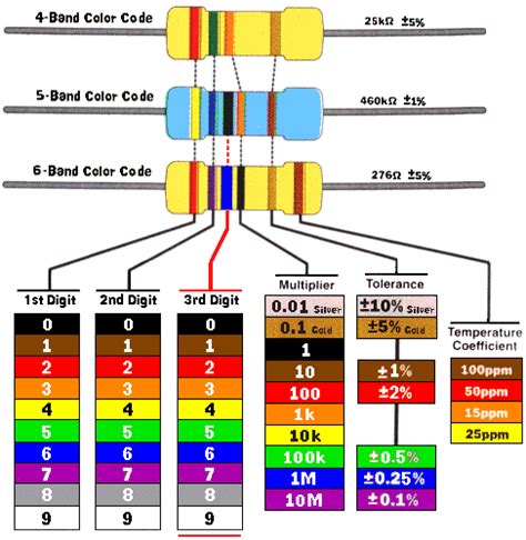 Resistor Color Code Guide This Guide Shows An Easy Illustration On