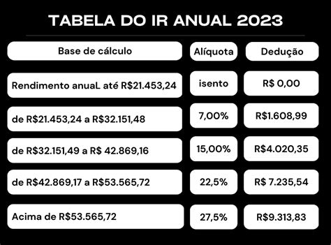 Tabela Irrf 2023 Anual IMAGESEE
