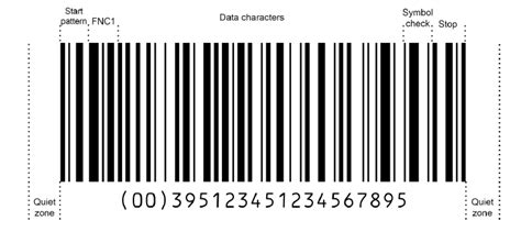 Gs1 128 Barcode Faq Checksum Data Format Application Identifier