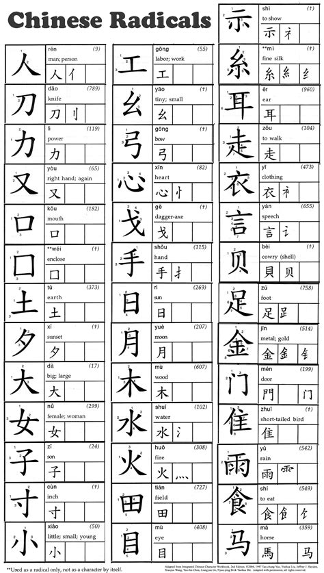 Chinese Radicalssimplified Chinese Alphabet Chinese Language Words