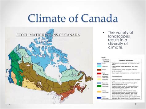 Ppt Climate Of Canada Powerpoint Presentation Free Download Id2752046
