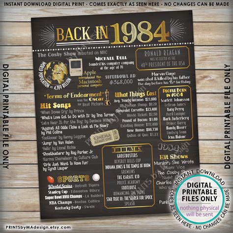 1984 Flashback Poster Flashback To 1984 Usa History Back In 1984