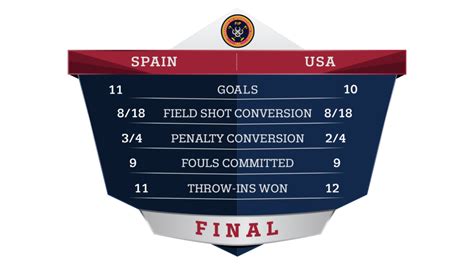 Usa Claims Silver Medal Finish In Xii Fip World Polo Championship Us