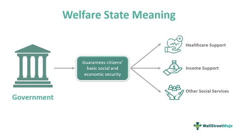 Welfare State Definition Concept Functions Types Examples
