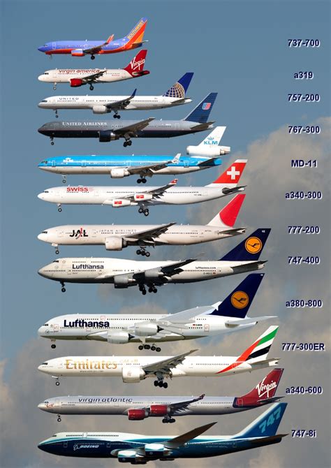 AviaciÓn Para Todos El Airbus A340