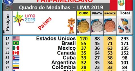 diversamento quadro de medalhas do pan americano de lima 2019