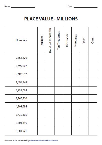 Hundred Million Place Value Chart