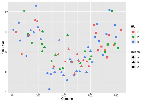 Solved Recreating Advanced Base R Plot With Ggplot R Porn Sex Picture