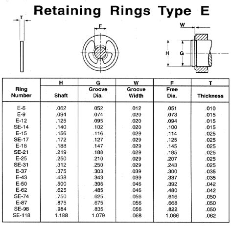Cleco Industrial Fasteners Specifications Retaining Rings