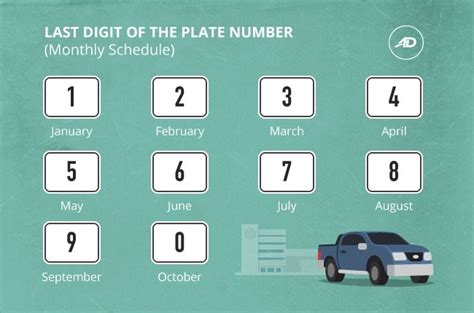 When Exactly Do You Renew Your Vehicles Registration Autodeal