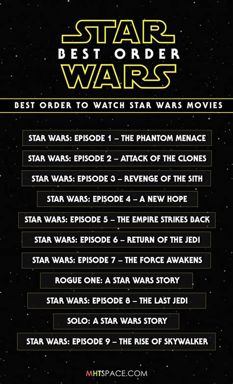 The clone wars (film) star wars: Star Wars Order - What is the Best Order to Watch Star ...