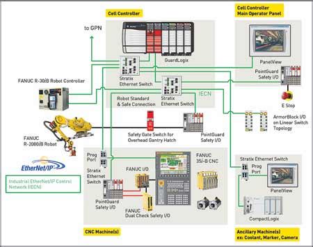 Servopacks to power supplies and peripheral devices. Yaskawa J1000 Wiring Diagram