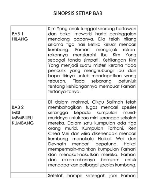 Contoh Jawapan Latar Tempat Novel Tawanan Komander Caucasus