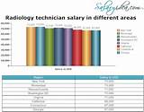 Images of Radiologist Job Description And Salary
