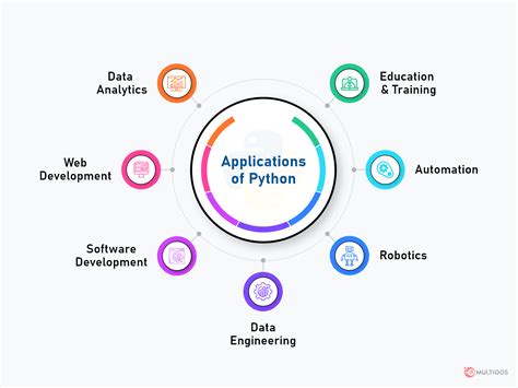 Top 12 Python Use Cases And Applications In Real World With Examples