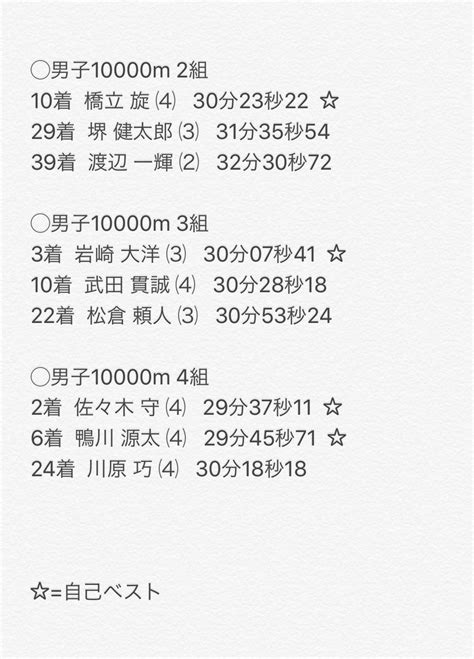 上武大学駅伝部 On Twitter 本日行われました、第269回 日本体育大学長距離競技会の結果をお知らせ致します。 明日の5000mに