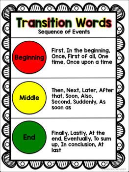 Transition Words Anchor Chart By Kind Crazy Kinder Tpt