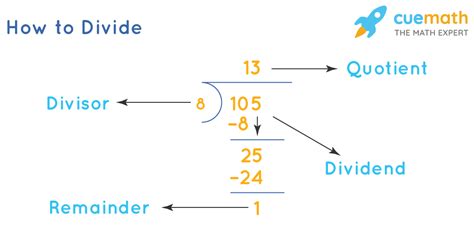 Dividing Calculator Examples Online Dividing Calculator