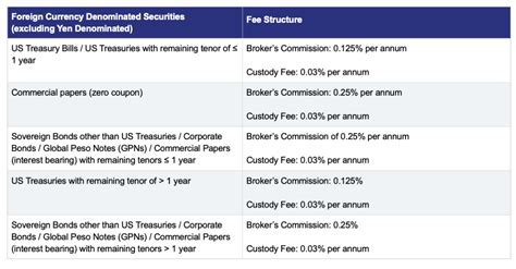 Fixed Income Brokerage Rates And Fees Metrobank