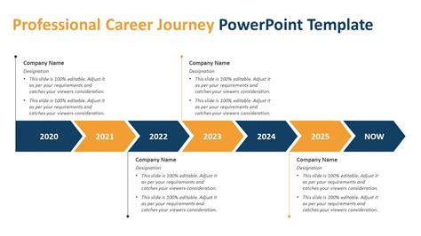 Professional Career Journey PowerPoint Template | PPT Templates