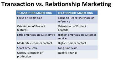 A Beginners Guide To Relationship Marketing