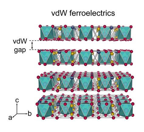 Overview Of The Emerging Field Of D Ferroelectric Materials With Layered Van Der Waals Crystal