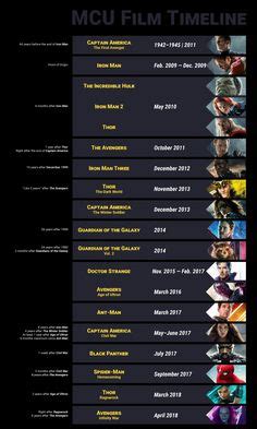 Now's your time to catch up or experience the mcu in a new way with all 23 marvel movies in order. Marvel timeline: How to watch every Marvel movie and show ...