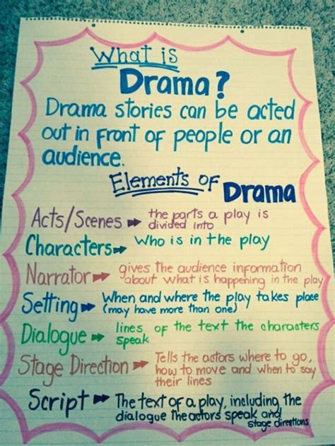 Dramaelements Of Drama Anchor Chart Drama Drama Theatre Aulas