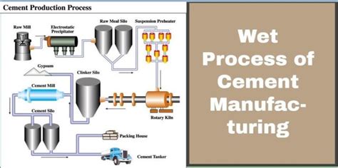 Cement Manufacturing A Wet Process With Flow Diagram