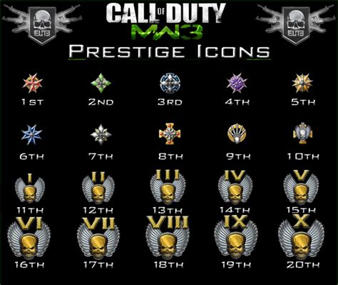 Prestige Mode - The Call of Duty Wiki - Black Ops II, Modern Warfare 3 ...