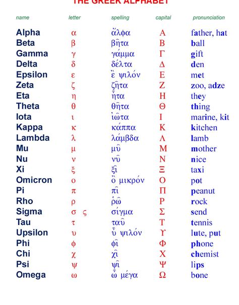 Greek Alphabet Printable Chart Greek Alphabet Printable Chart Alphabet Gambaran