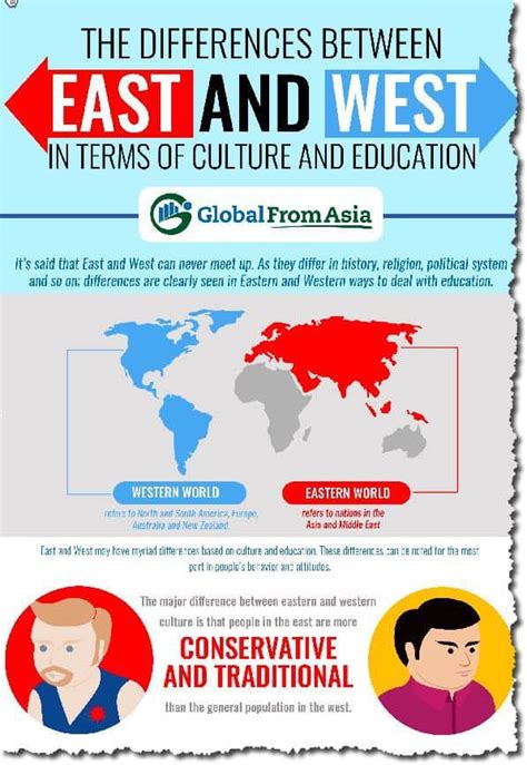 The Differences Between East And West In Terms Of Culture And Education