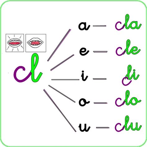 Pequenas Cousas Palabras Con Cl E Cr