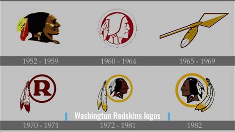 Washington Redskins Logo History Youtube
