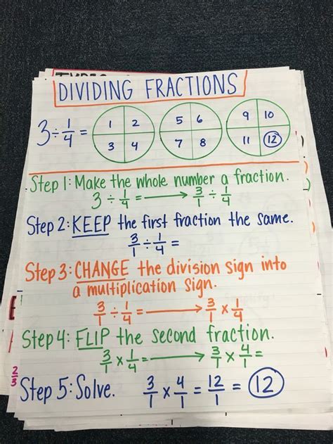 Divide Fractions Anchor Chart