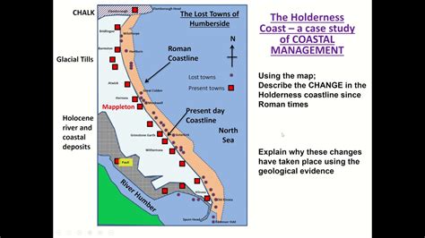 Holderness Coast Mind Map Otosection