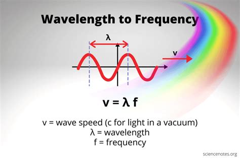 Wavelength To Frequency Calculation And Equation