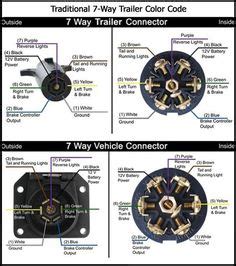 grote 7 pin trailer wiring diagram, wiring diagram  semi plug google search stuff pinterest diagram google  searching