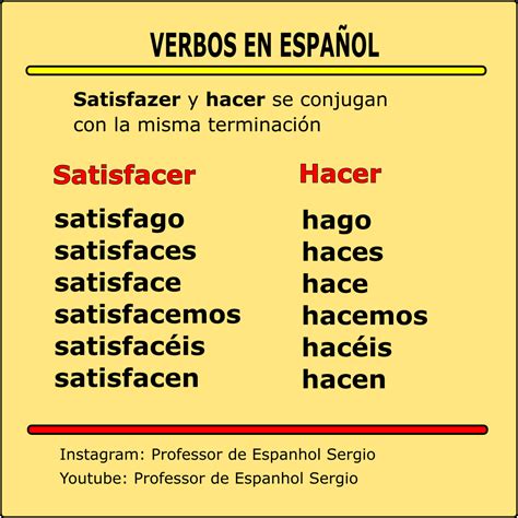 Verbos em espanhol Aprender espanhol Espanhol Vocabulário espanhol
