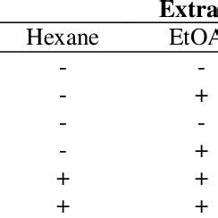 Phytochemical Screening Download Table