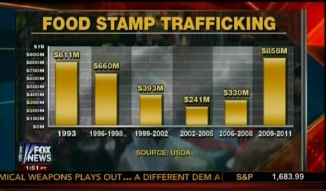 So if one man has 5 wives, 4 of those wives are classified as unwed mothers, who then get the largest amount of foodstamps the state has to offer because they don't have a man to. Fox's Cavuto Bemoans Growth of Anti-Poverty Programs ...