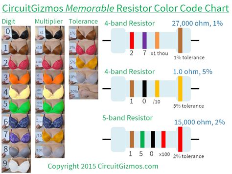 Memorable Resistor Color Code Chart