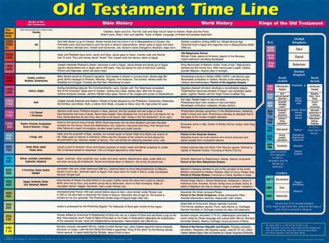 Old Testament As It Corresponds To Ancient World History Old