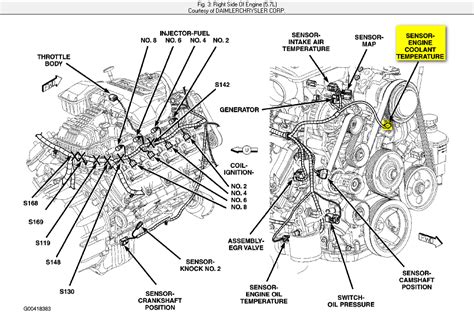 2008 5 7l Hemi Engine Diagram
