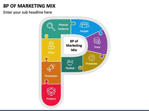 8p Of Marketing Mix Marketing Mix Marketing Template Marketing