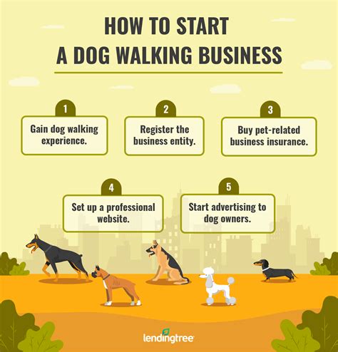 Dog Walking Business Plan