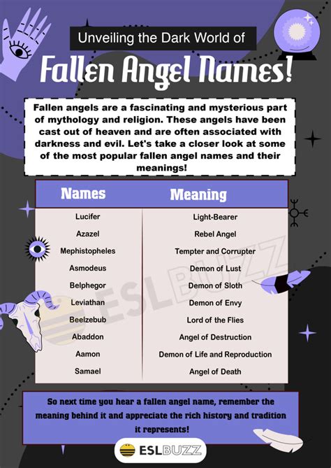 Fallen Angel Names Some Of The Most Mysterious And Powerful Names In