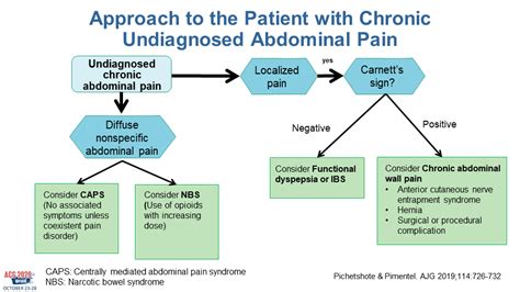 Video Of The Week Dr Lin Chang On Chronic Abdominal Pain Approach