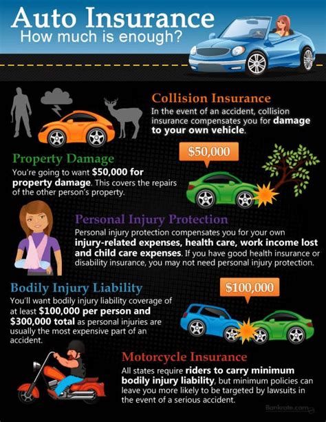 Infographic Have Enough Auto Insurance